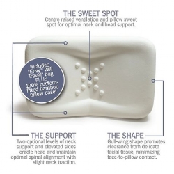 EnVy, the Anti-Aging & Wellness Pillow (Rx)